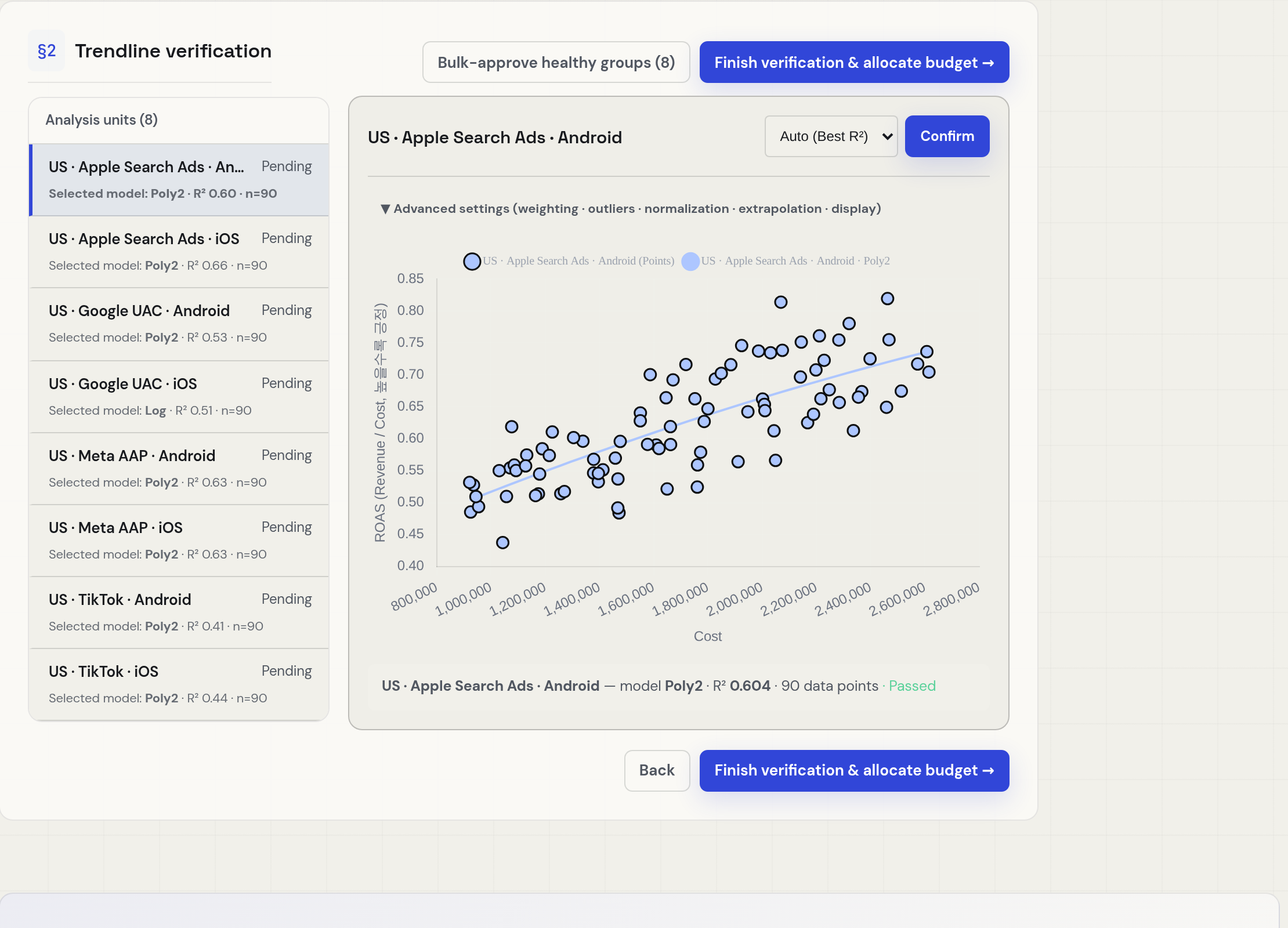 Budget Allocation Simulator — trendline verification. Per-channel ROAS vs spend scatter with a response curve to read the marginal efficiency of the next dollar.